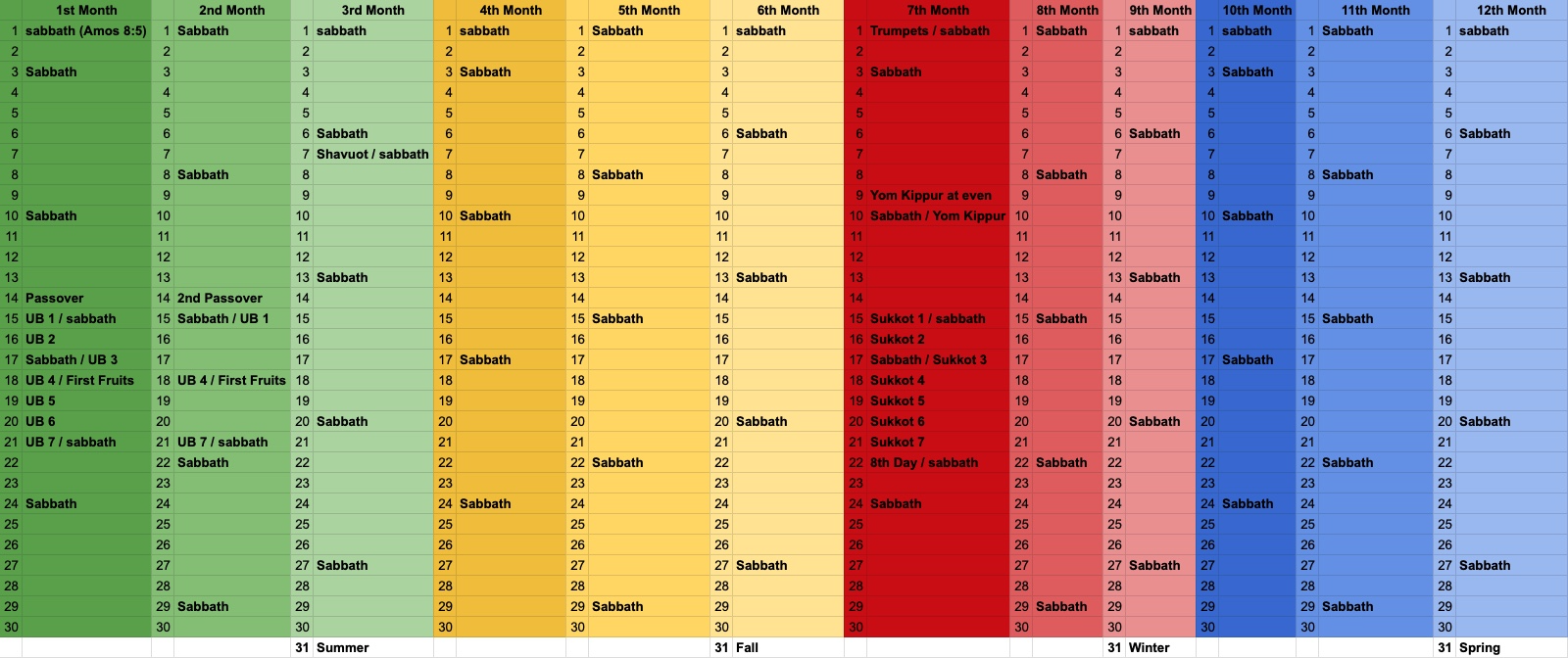AO's 364-Day Calendar